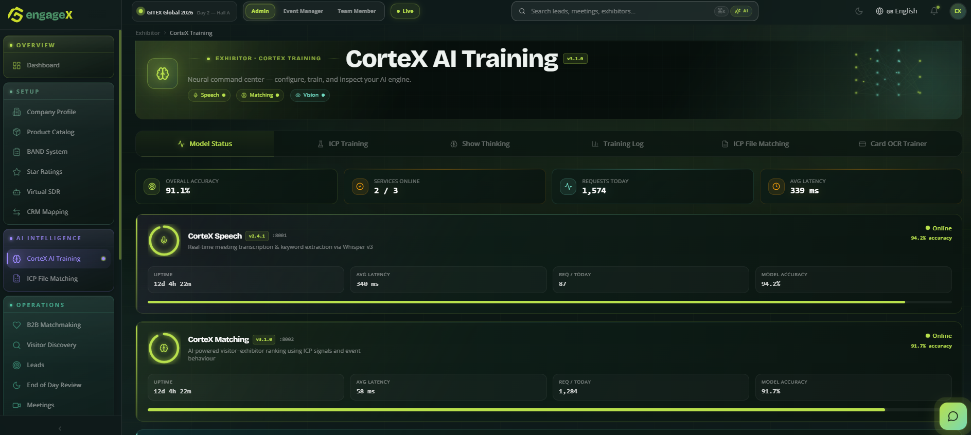 Model status — latency, queue depth, and health