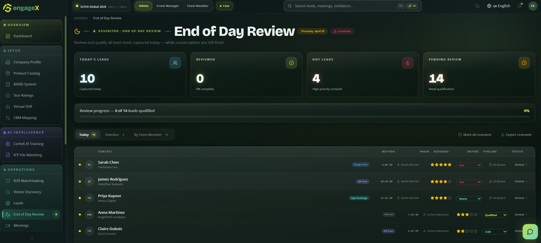 End-of-day review with auto-generated renewal deck