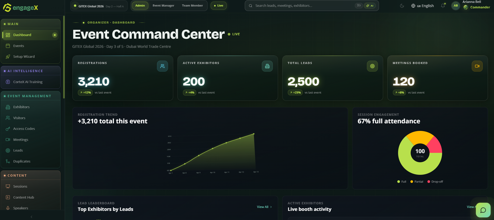 Live sponsor dashboard — visitors reached, qualified leads, brand impressions