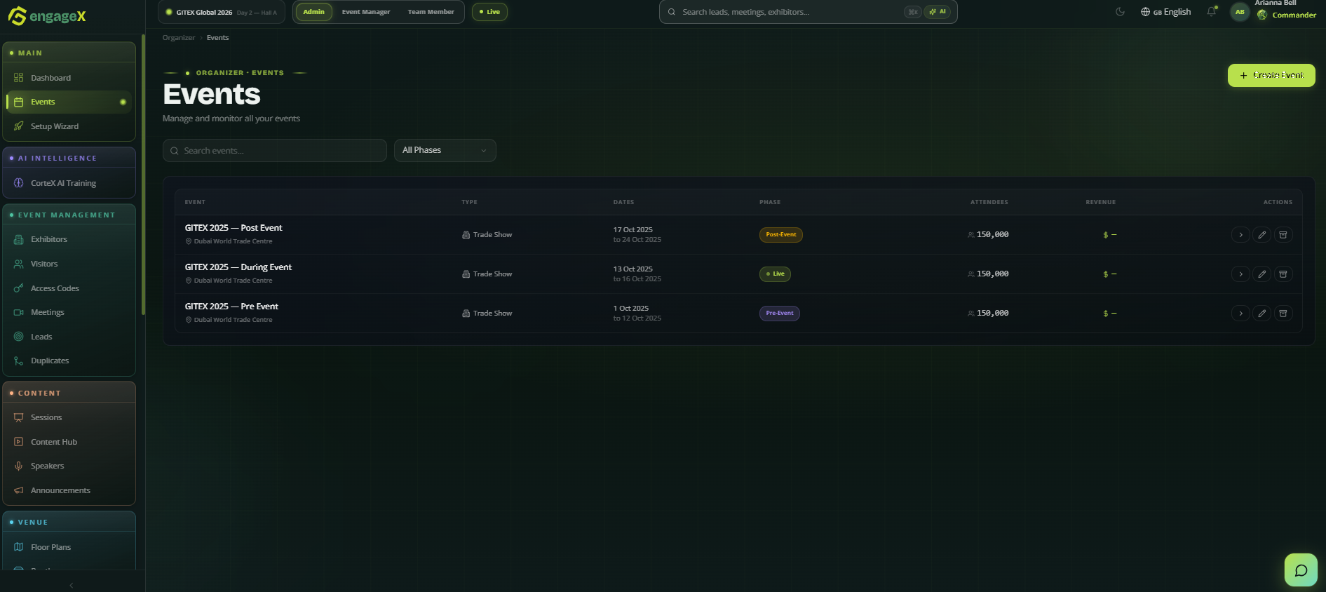 Multi-event portfolio view for organisers