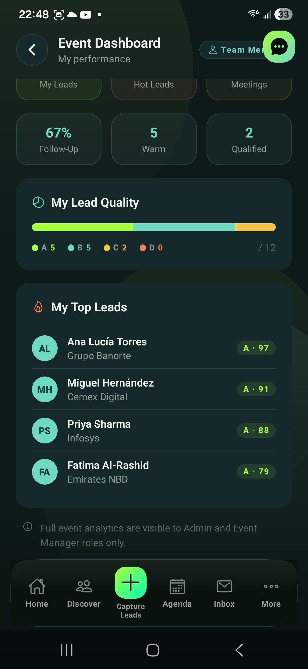 Hot leads ranked and ready to sync to your CRM